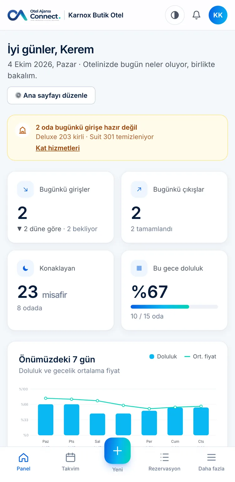 Telefonda panel özeti